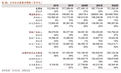 手游与腾讯云 腾讯未来增长的双引擎