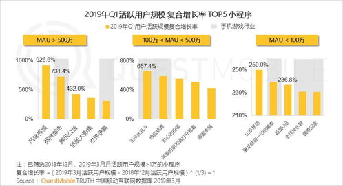 中国移动互联网2019春季大报告 大拐点已至