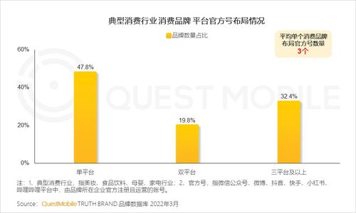 2022中国移动互联网春季大报告 增长小高峰用户时长增速重回两位数,如何抓住 下沉 中老年 的最后红利