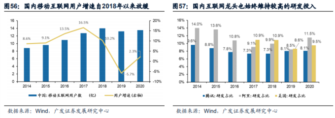 2021年港股中期策略展望 成长渐近，移动互联网研发与维护的新篇章