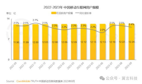 流量易得，变现难求 从春晚到电商的破局之困