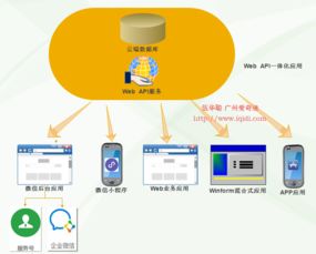 微信小程序与后台数据管理 实现商品数据的动态展示与维护