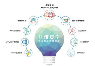 几维安全受邀出席2018世界移动互联网大会 聚焦移动互联网研发与维护新趋势