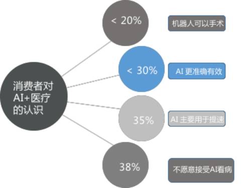 最难的项目，探索人工智能与隐私保护的平衡点 移动互联网研发与维护的挑战