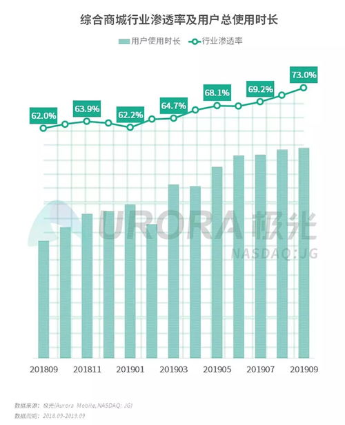 2019年Q3移动互联网行业数据研究报告 研发与维护趋势分析