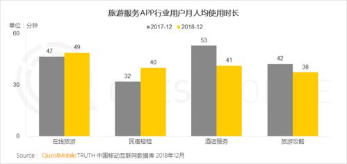DeepDive 2018中国移动互联网研发与运维生态洞察