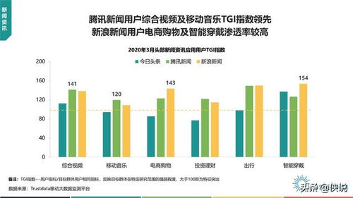 中国移动互联网新闻资讯行业发展分析报告