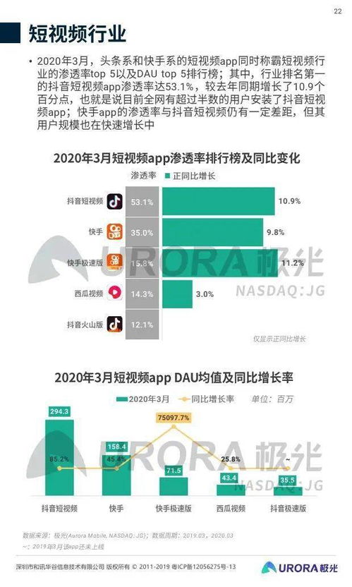 2020年Q1中国移动互联网行业研发与维护趋势分析——基于极光大数据的洞察
