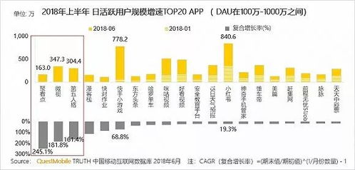 移动互联网存量江湖争夺战 研发与维护谁与争锋？