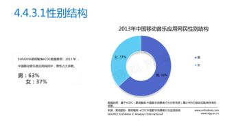 2013年中国移动互联网研发与维护统计分析